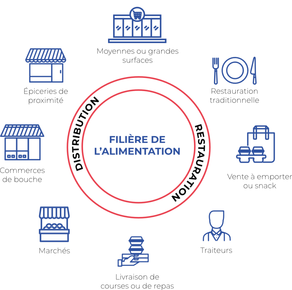 acteurs filière alimentation