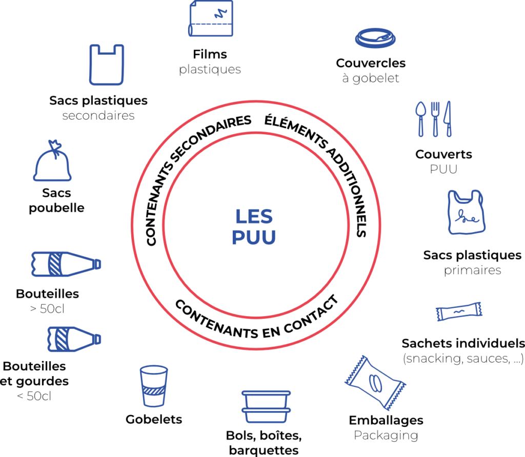 plastiques dans l'alimentation