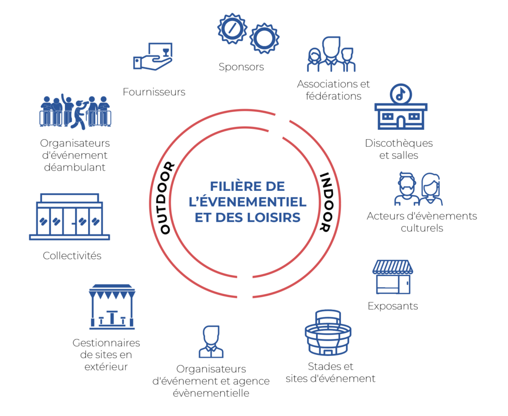 Acteurs filière events