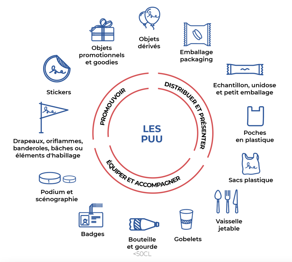 Plastiques usage unique événementiel