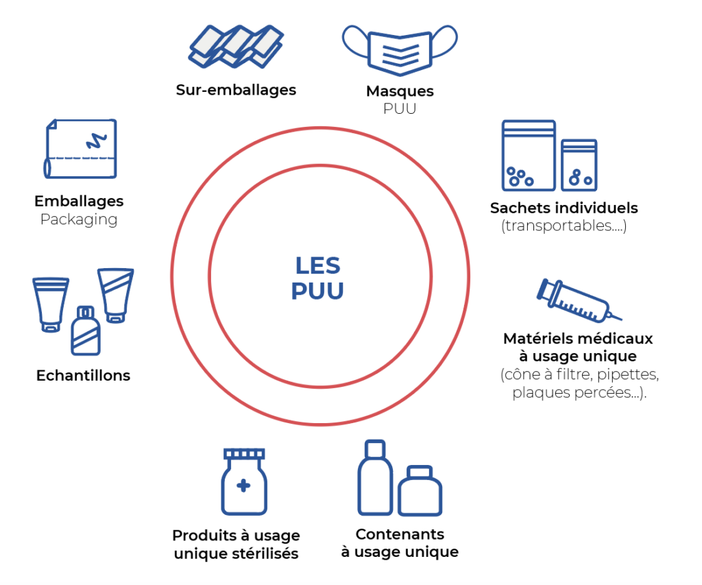 Plastiques usage unique santé